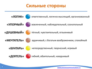 www.processcommunication.ru
Сильные стороны
«ЛОГИК»
«УПОРНЫЙ»
«ДУШЕВНЫЙ»
«МЕЧТАТЕЛЬ»
«БУНТАРЬ»
«ДЕЯТЕЛЬ»
тёплый, чувствительный, отзывчивый
ответственный, логично мыслящий, организованный
вовлеченный, наблюдательный, сознательный
вдумчивый, с богатым воображением, спокойный
непосредственный, творческий, игривый
гибкий, обаятельный, находчивый
7
 