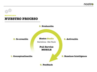 METODOLOGIA

NUESTRO PROCESO

                              3. Producción




        2. Co-creación        Nostro Studio           4. Activación
                            Barcelona • São Paulo

                              Full Service
                               MOBILE

     1. Conceptualización                           5. Bussines Intelligence



                               6. Feedback
 