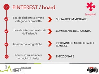 18/06/15	
   Nome	
  del	
  relatore	
  
SHOW-ROOM VIRTUALE
boards dedicate alle varie
categorie di prodotto
boards interventi realizzati
dall’azienda
boards con infografiche
boards in cui ripinnare
immagini di design
EMOZIONARE
INFORMARE IN MODO CHIARO E
SEMPLICE
COMPETENZE DELL’ AZIENDA
[progePo]	
  
PINTEREST / board
 