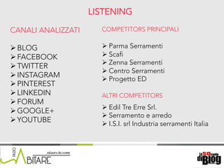 18/06/15	
   Nome	
  del	
  relatore	
  
LISTENING
CANALI ANALIZZATI
Ø BLOG
Ø FACEBOOK
Ø TWITTER
Ø INSTAGRAM
Ø PINTEREST
Ø LINKEDIN
Ø FORUM
Ø GOOGLE+
Ø YOUTUBE
COMPETITORS PRINCIPALI
Ø Parma Serramenti
Ø Scafi
Ø Zenna Serramenti
Ø Centro Serramenti
Ø Progetto ED
ALTRI COMPETITORS
Ø Edil Tre Erre Srl.
Ø Serramento e arredo
Ø I.S.I. srl Industria serramenti Italia
	
  
	
  
 
