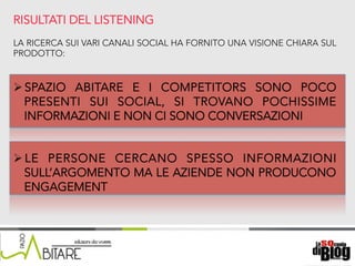 18/06/15	
   Nome	
  del	
  relatore	
  
RISULTATI DEL LISTENING
LA RICERCA SUI VARI CANALI SOCIAL HA FORNITO UNA VISIONE CHIARA SUL
PRODOTTO:
Ø SPAZIO ABITARE E I COMPETITORS SONO POCO
PRESENTI SUI SOCIAL, SI TROVANO POCHISSIME
INFORMAZIONI E NON CI SONO CONVERSAZIONI
Ø LE PERSONE CERCANO SPESSO INFORMAZIONI
SULL’ARGOMENTO MA LE AZIENDE NON PRODUCONO
ENGAGEMENT
 