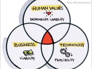 GOTHELF.CO / @JBOOGIE
Source: http://www.inovis.cc/
 