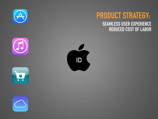 GOTHELF.CO / @JBOOGIE
ID
PRODUCT STRATEGY:
SEAMLESS USER EXPERIENCE
REDUCED COST OF LABOR
 