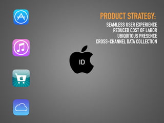 GOTHELF.CO / @JBOOGIE
ID
PRODUCT STRATEGY:
SEAMLESS USER EXPERIENCE
REDUCED COST OF LABOR
UBIQUITOUS PRESENCE
CROSS-CHANNEL DATA COLLECTION
 