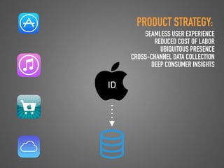 GOTHELF.CO / @JBOOGIE
ID
PRODUCT STRATEGY:
SEAMLESS USER EXPERIENCE
REDUCED COST OF LABOR
UBIQUITOUS PRESENCE
CROSS-CHANNEL DATA COLLECTION
DEEP CONSUMER INSIGHTS
 