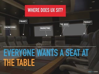 GOTHELF.CO / @JBOOGIE
EVERYONE WANTS A SEAT AT
THE TABLE
ENGINEERING
FINANCE
MARKETING
PRODUCT
WHERE DOES UX SIT?
THE BOSS
 