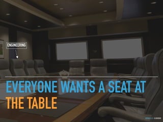 GOTHELF.CO / @JBOOGIE
EVERYONE WANTS A SEAT AT
THE TABLE
ENGINEERING
 