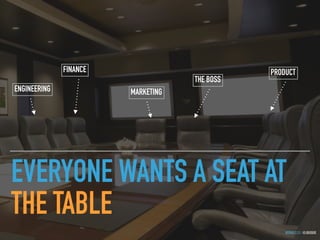 GOTHELF.CO / @JBOOGIE
EVERYONE WANTS A SEAT AT
THE TABLE
ENGINEERING
FINANCE
MARKETING
PRODUCT
THE BOSS
 