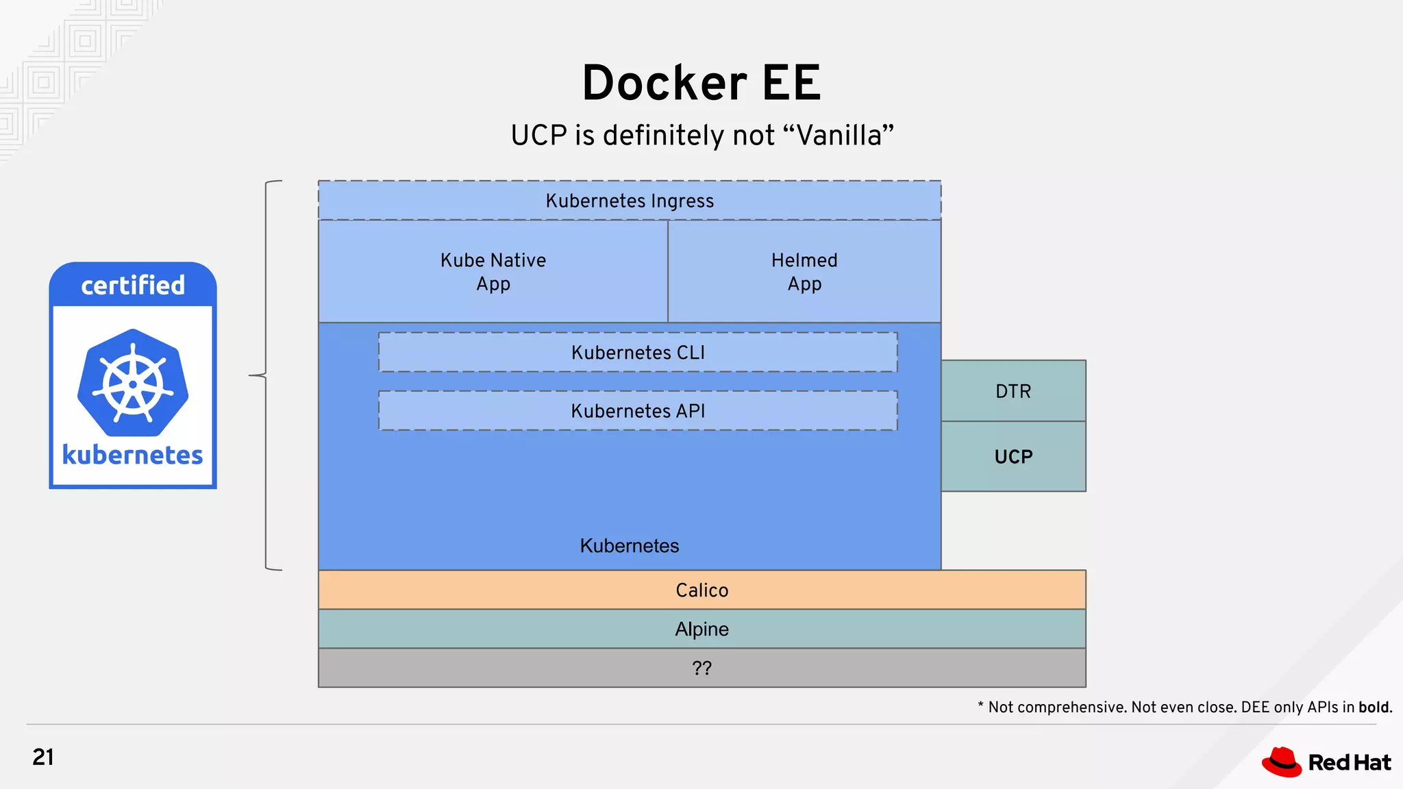 Docker EE
21
UCP is deﬁnitely not “Vanilla”
Alpine
??
Calico
Kubernetes
Kube Native
App
Helmed
App
DTR
UCP
Kubernetes Ingress
Kubernetes CLI
Kubernetes API
* Not comprehensive. Not even close. DEE only APIs in bold.
 