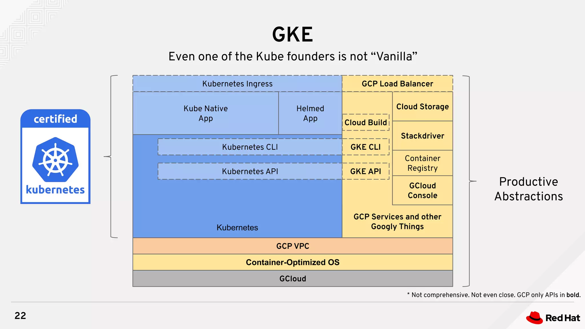 GKE
22
Even one of the Kube founders is not “Vanilla”
Container-Optimized OS
GCloud
GCP VPC
Kubernetes
Kube Native
App
Helmed
App
Cloud Storage
Container
Registry
Stackdriver
GCloud
Console
Kubernetes Ingress
* Not comprehensive. Not even close. GCP only APIs in bold.
GCP Services and other
Googly Things
Productive
Abstractions
GCP Load Balancer
Cloud Build
Kubernetes CLI
Kubernetes API
GKE CLI
GKE API
 