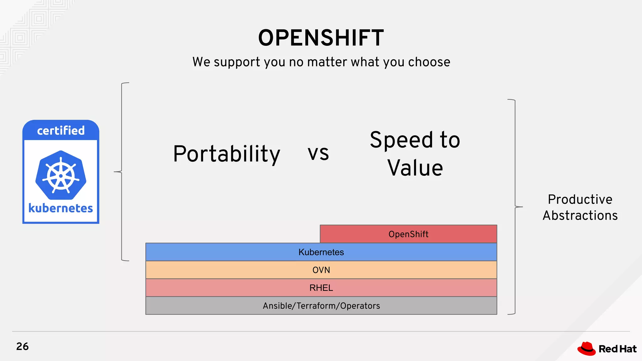 OPENSHIFT
26
We support you no matter what you choose
RHEL
Ansible/Terraform/Operators
OVN
Kubernetes
OpenShift
Portability
Speed to
Value
vs
Productive
Abstractions
 