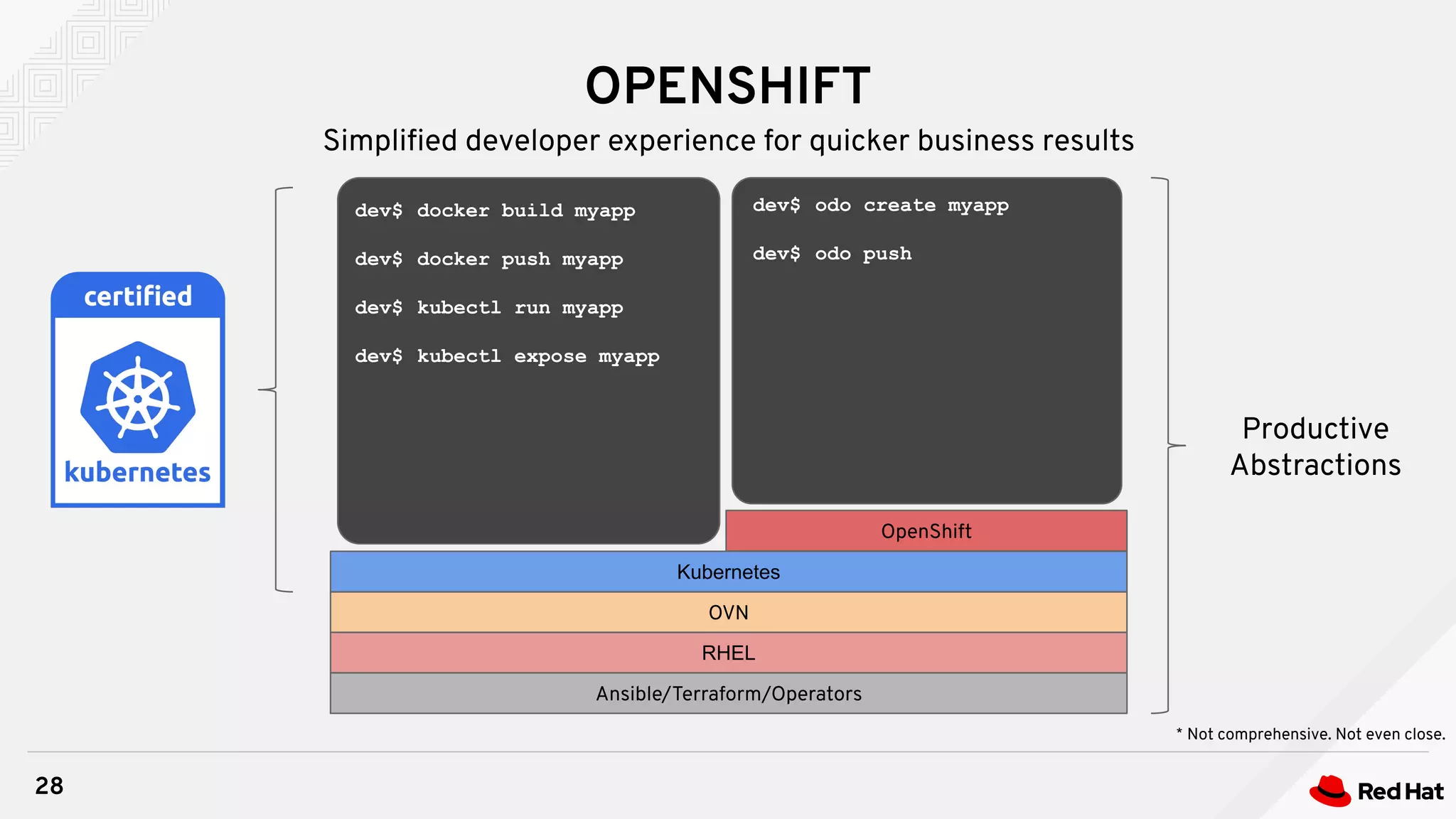 dev$
dev$
odo create myapp
odo push
dev$
dev$
dev$
dev$
docker build myapp
docker push myapp
kubectl run myapp
kubectl expose myapp
OPENSHIFT
28
Simpliﬁed developer experience for quicker business results
RHEL
Ansible/Terraform/Operators
OVN
Kubernetes
OpenShift
* Not comprehensive. Not even close.
Productive
Abstractions
 