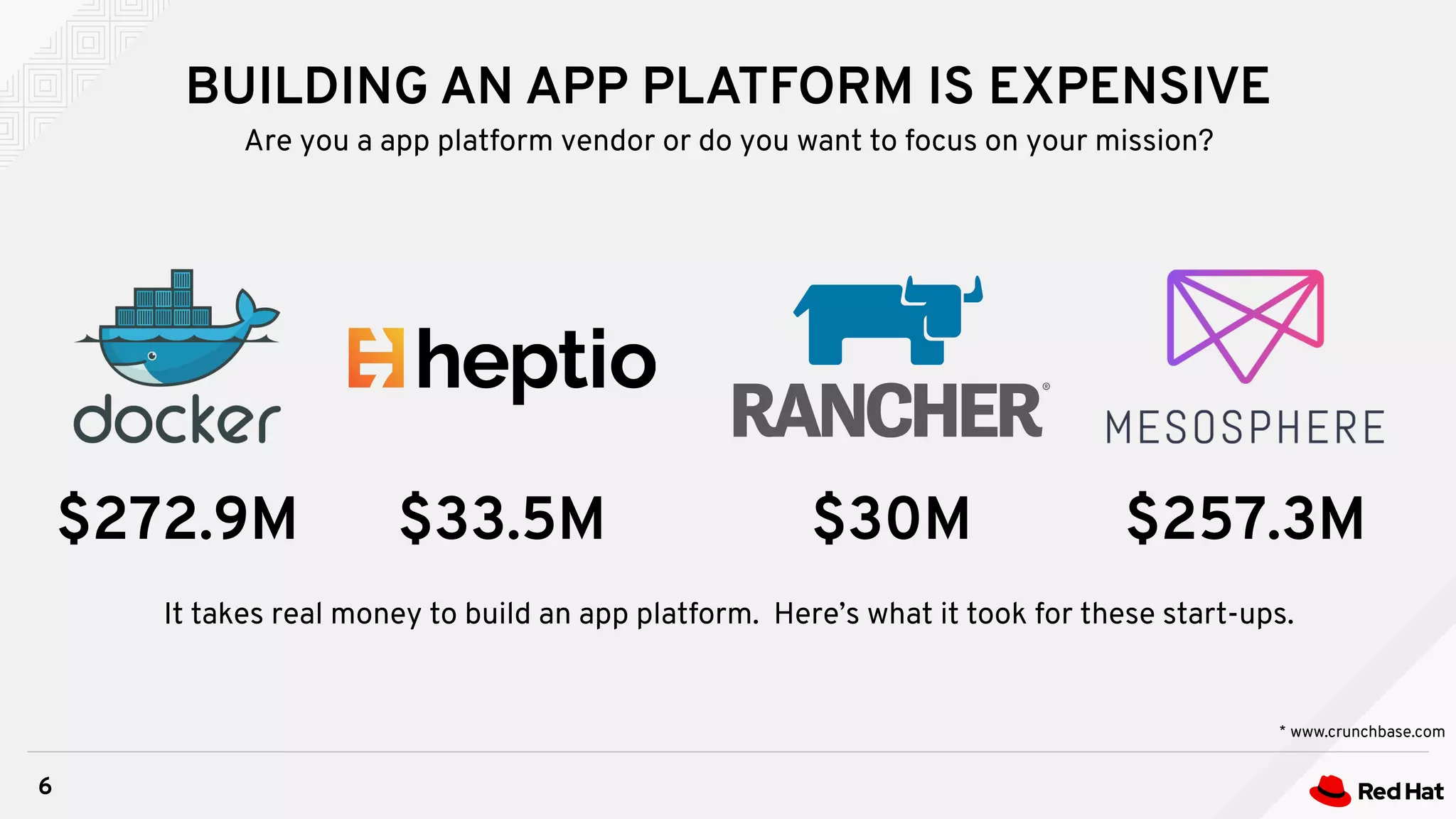 BUILDING AN APP PLATFORM IS EXPENSIVE
6
Are you a app platform vendor or do you want to focus on your mission?
* www.crunchbase.com
$33.5M $30M $257.3M$272.9M
It takes real money to build an app platform. Here’s what it took for these start-ups.
 