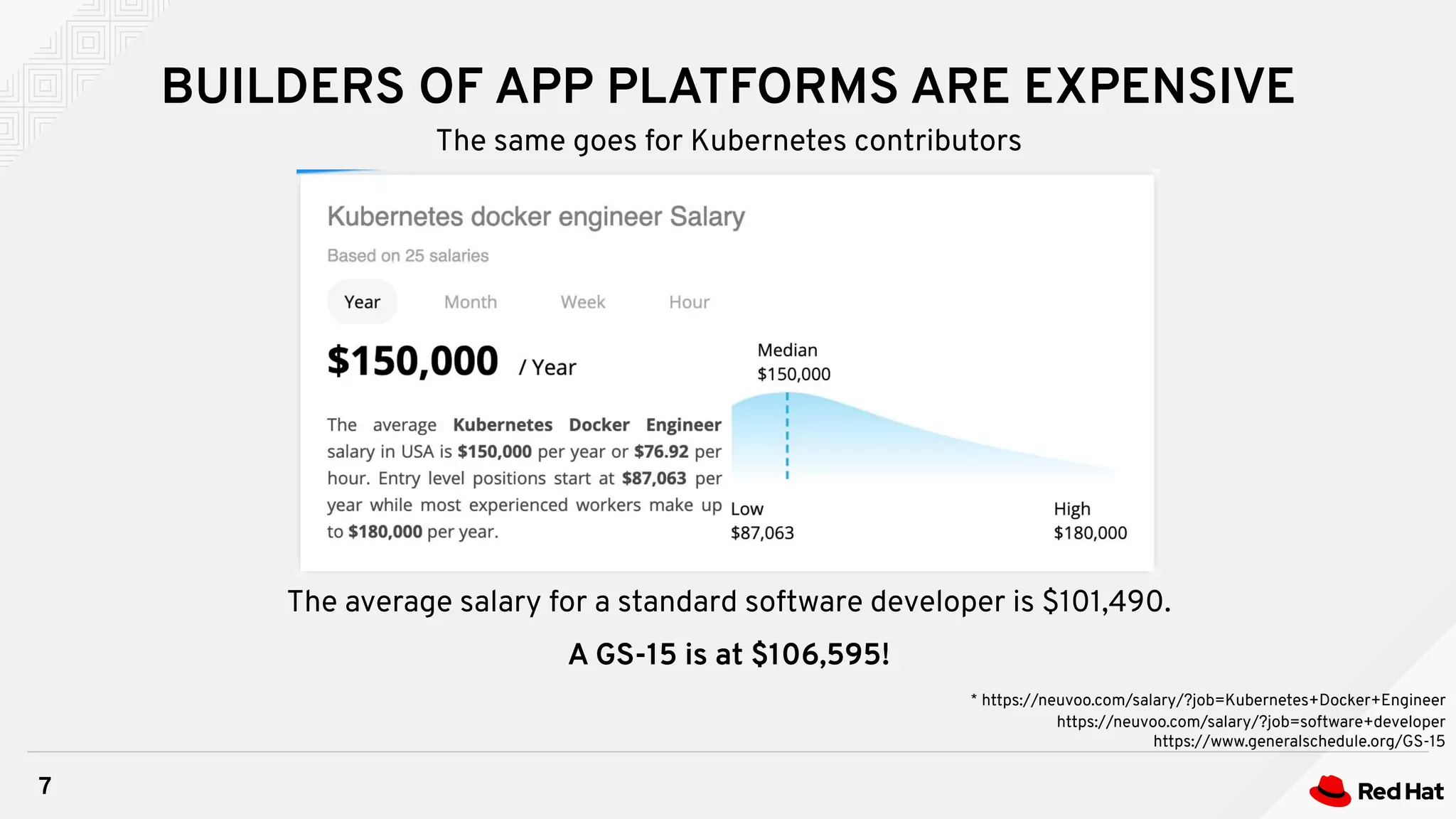 BUILDERS OF APP PLATFORMS ARE EXPENSIVE
7
The same goes for Kubernetes contributors
* https://neuvoo.com/salary/?job=Kubernetes+Docker+Engineer
https://neuvoo.com/salary/?job=software+developer
https://www.generalschedule.org/GS-15
The average salary for a standard software developer is $101,490.
A GS-15 is at $106,595!
 