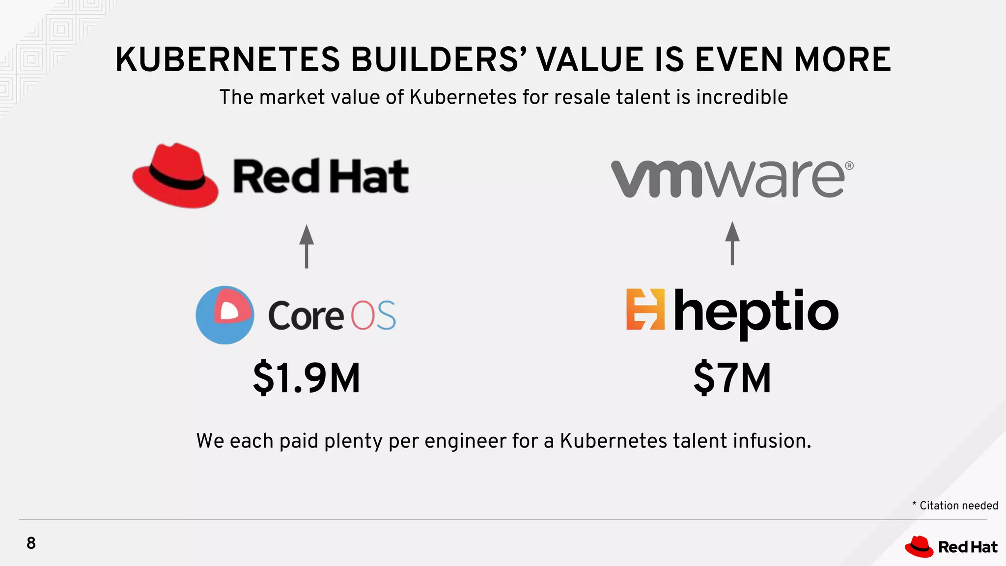 KUBERNETES BUILDERS’ VALUE IS EVEN MORE
8
The market value of Kubernetes for resale talent is incredible
* Citation needed
We each paid plenty per engineer for a Kubernetes talent infusion.
$7M$1.9M
 