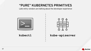 “PURE” KUBERNETES PRIMITIVES
17
Late-entry vendors are talking about the developer experience
kubectl kube-apiserver
 