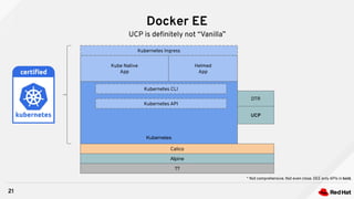 Docker EE
21
UCP is deﬁnitely not “Vanilla”
Alpine
??
Calico
Kubernetes
Kube Native
App
Helmed
App
DTR
UCP
Kubernetes Ingress
Kubernetes CLI
Kubernetes API
* Not comprehensive. Not even close. DEE only APIs in bold.
 