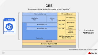 GKE
22
Even one of the Kube founders is not “Vanilla”
Container-Optimized OS
GCloud
GCP VPC
Kubernetes
Kube Native
App
Helmed
App
Cloud Storage
Container
Registry
Stackdriver
GCloud
Console
Kubernetes Ingress
* Not comprehensive. Not even close. GCP only APIs in bold.
GCP Services and other
Googly Things
Productive
Abstractions
GCP Load Balancer
Cloud Build
Kubernetes CLI
Kubernetes API
GKE CLI
GKE API
 