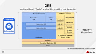 GKE
23
And what is not “Vanilla” are the things making your job easier
Container-Optimized OS
GCloud
GCP VPC
Kubernetes
Kube Native
App
Helmed
App
Cloud Storage
Container
Registry
Stackdriver
GCloud
Console
Kubernetes Ingress
* Not comprehensive. Not even close. GCP only APIs in bold.
GCP Services and other
Googly Things
Productive
Abstractions
GCP Load Balancer
Cloud Build
Kubernetes CLI
Kubernetes API
GKE CLI
GKE API
 