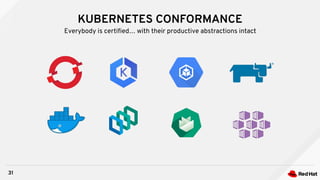 KUBERNETES CONFORMANCE
31
Everybody is certiﬁed… with their productive abstractions intact
 