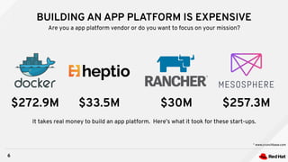 BUILDING AN APP PLATFORM IS EXPENSIVE
6
Are you a app platform vendor or do you want to focus on your mission?
* www.crunchbase.com
$33.5M $30M $257.3M$272.9M
It takes real money to build an app platform. Here’s what it took for these start-ups.
 