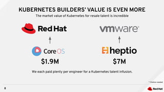 KUBERNETES BUILDERS’ VALUE IS EVEN MORE
8
The market value of Kubernetes for resale talent is incredible
* Citation needed
We each paid plenty per engineer for a Kubernetes talent infusion.
$7M$1.9M
 
