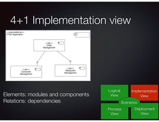 4+1 Implementation view
Logical
View
Process
View
Deployment
View
Implementation
View
Scenarios
Elements: modules and comp...