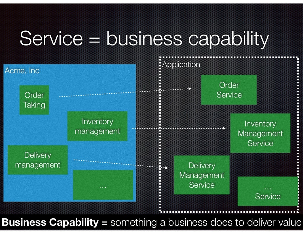 Code Freeze 2018 There is no such thing as a microservice!