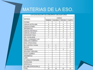 MATERIAS DE LA ESO.
 