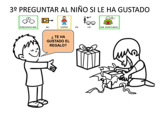 3º PREGUNTAR AL NIÑO SI LE HA GUSTADO

¿ TE HA
GUSTADO EL
REGALO?

 