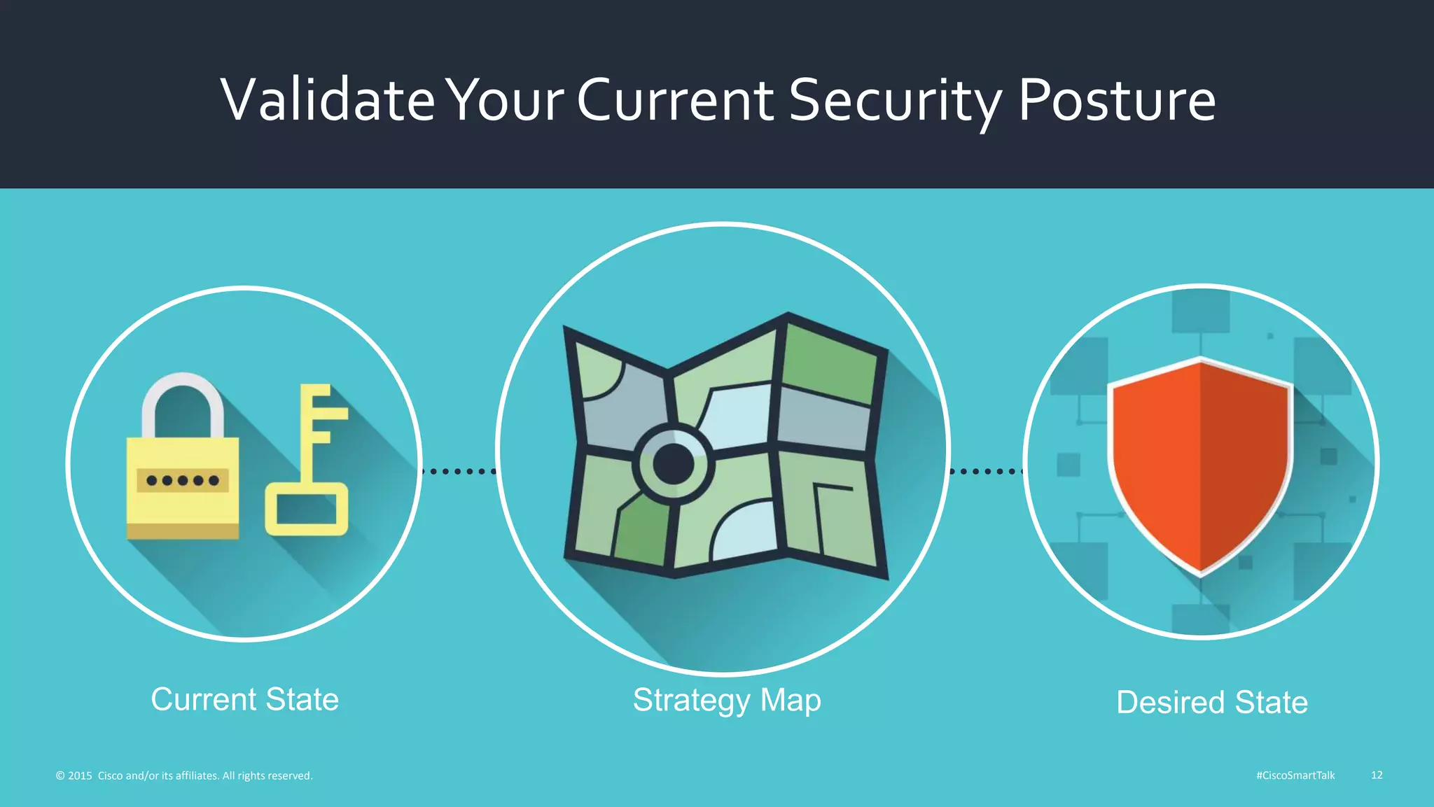 #CiscoSmartTalk 12© 2015 Cisco and/or its affiliates. All rights reserved.
ValidateYour Current Security Posture
Current State Desired StateStrategy Map
 