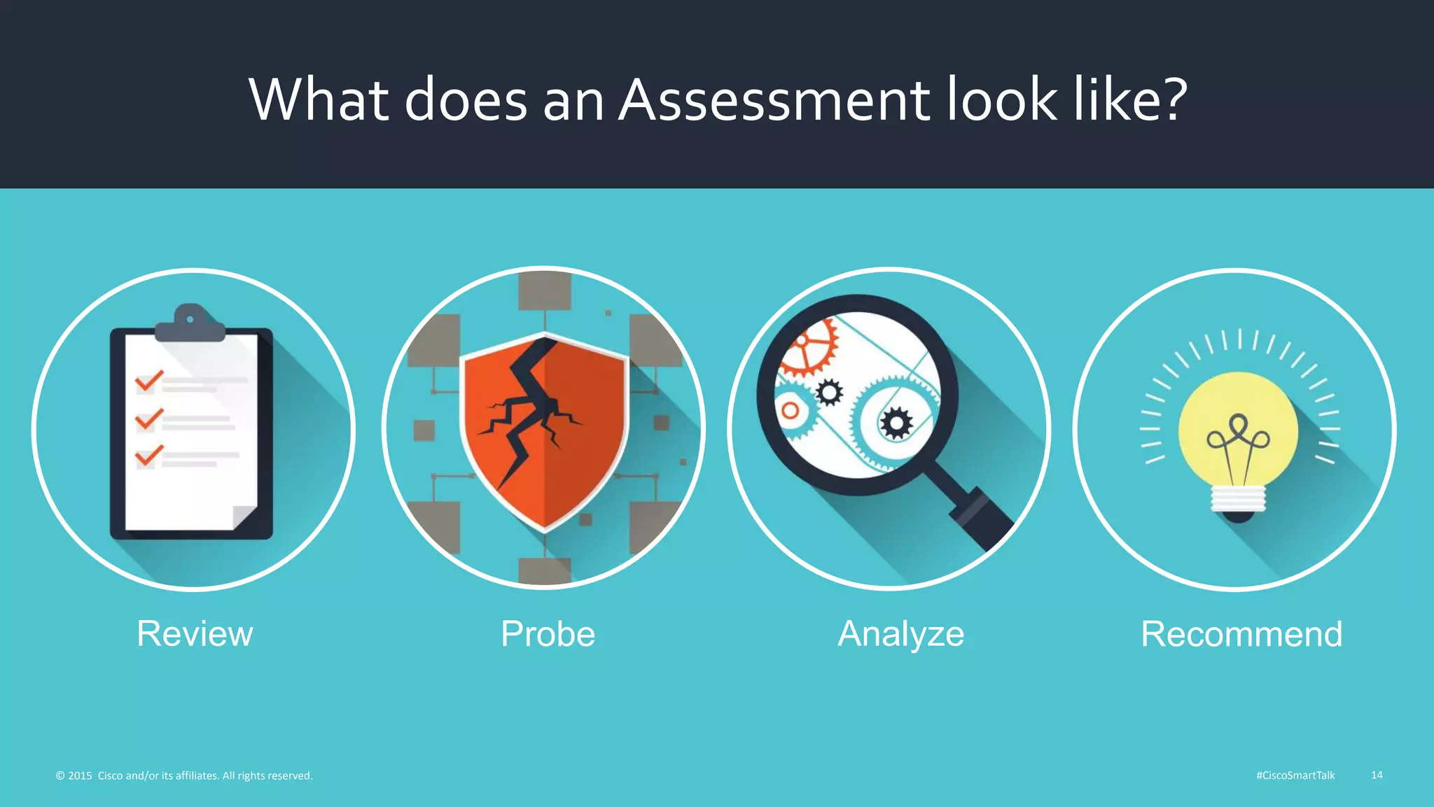 #CiscoSmartTalk 14© 2015 Cisco and/or its affiliates. All rights reserved.
What does an Assessment look like?
Review Probe Analyze Recommend
 