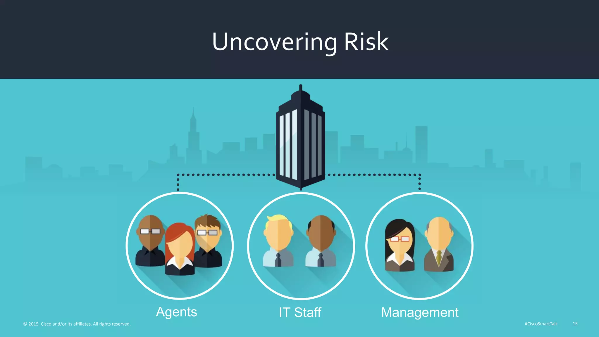 #CiscoSmartTalk 15© 2015 Cisco and/or its affiliates. All rights reserved.
Uncovering Risk
Agents IT Staff Management
 