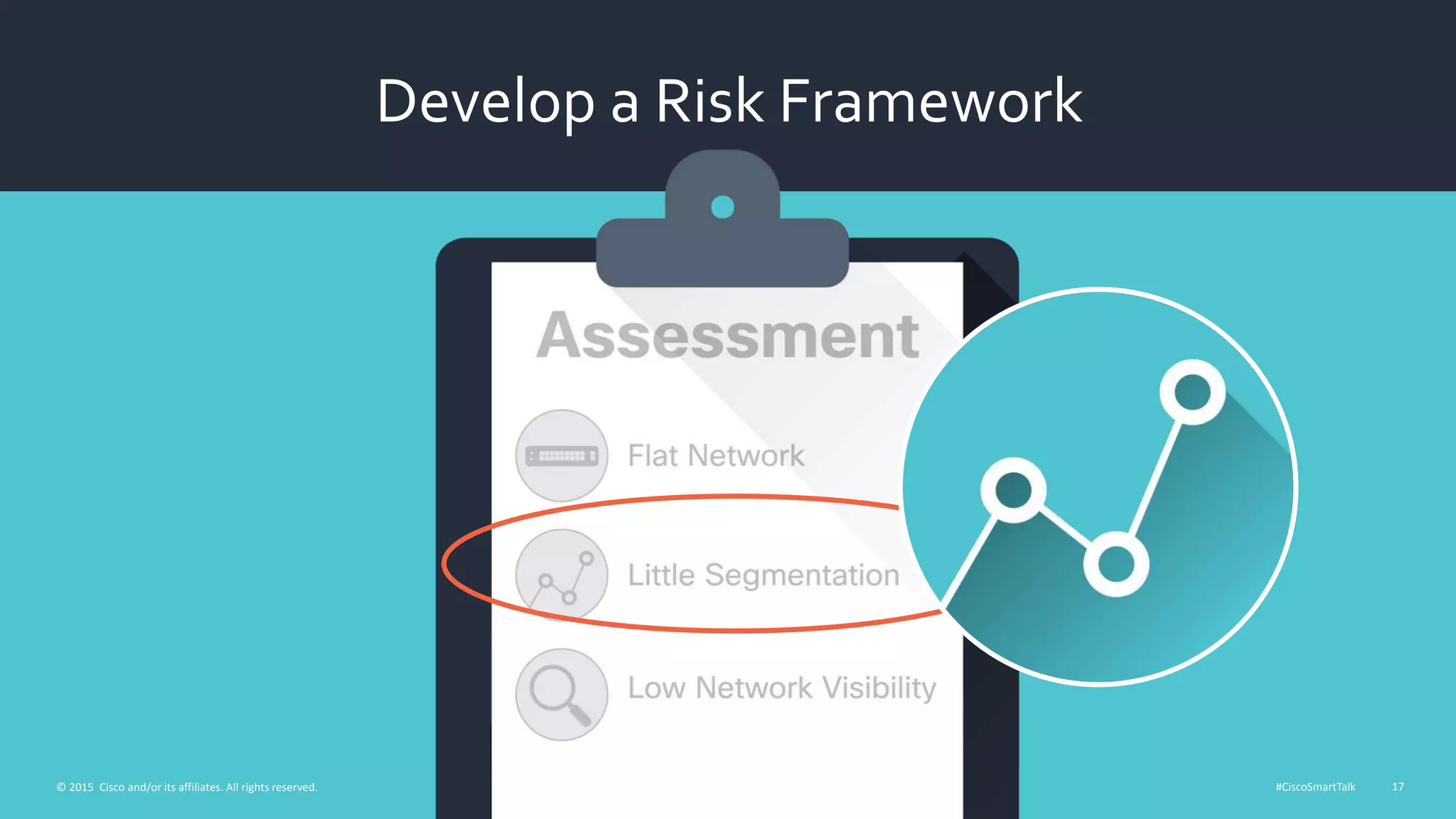 #CiscoSmartTalk 17© 2015 Cisco and/or its affiliates. All rights reserved.
Develop a Risk Framework
 