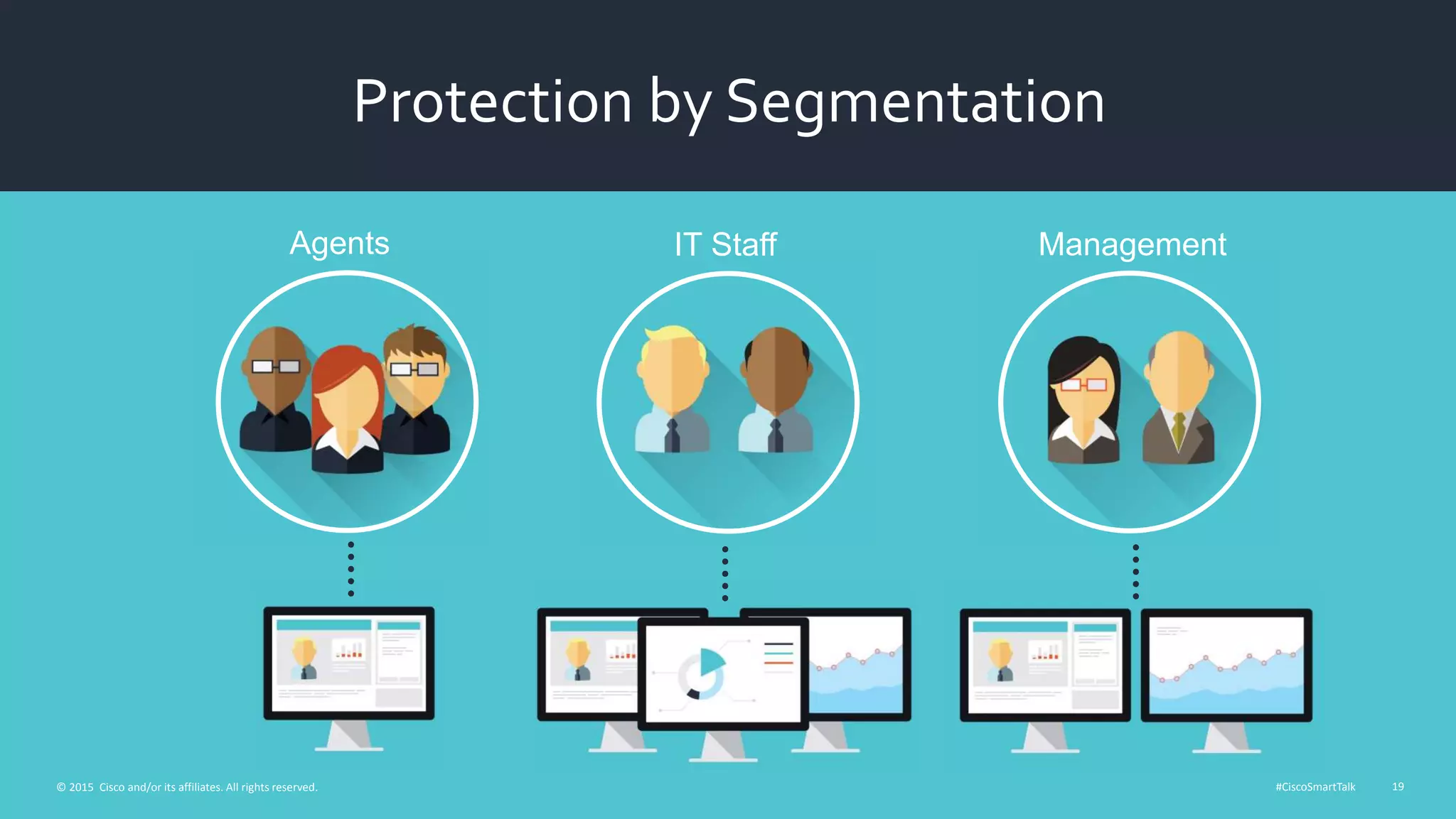 #CiscoSmartTalk 19© 2015 Cisco and/or its affiliates. All rights reserved.
Agents IT Staff Management
Protection by Segmentation
 