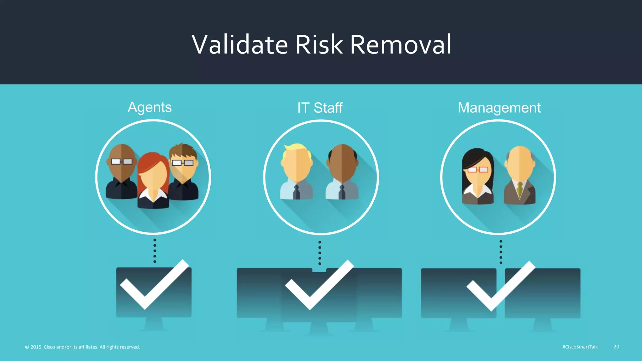 #CiscoSmartTalk 20© 2015 Cisco and/or its affiliates. All rights reserved.
Agents IT Staff Management
Validate Risk Removal
 