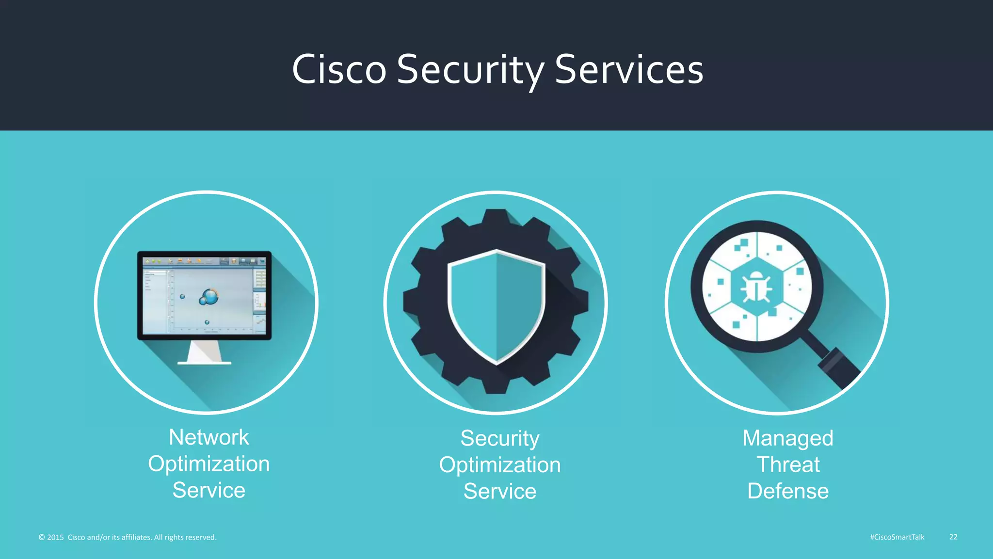 #CiscoSmartTalk 22© 2015 Cisco and/or its affiliates. All rights reserved.
Cisco Security Services
Network
Optimization
Service
Security
Optimization
Service
Managed
Threat
Defense
 
