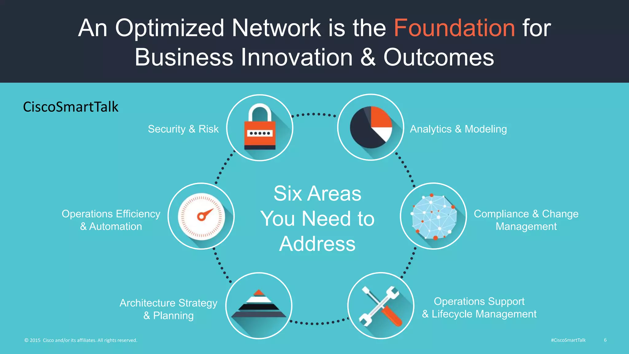 #CiscoSmartTalk 6© 2015 Cisco and/or its affiliates. All rights reserved.
An Optimized Network is the Foundation for
Business Innovation & Outcomes
Security & Risk
Operations Efficiency
& Automation
Analytics & Modeling
Compliance & Change
Management
Architecture Strategy
& Planning
Operations Support
& Lifecycle Management
Six Areas
You Need to
Address
CiscoSmartTalk
 