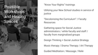 Possible
Workshops
and Healing
Spaces
“Know Your Rights“ trainings
Utilizing your New School studies in service of
justice
“Decolonizing the Curriculum” / Faculty
Resources
Gathering space for Social Justice
administrators / white faculty and staff /
faculty from marginalized groups
Design Thinking + Social Justice Strategy
Music therapy / Drama Therapy / Art Therapy
Guided Meditation / Massage / Reiki
 
