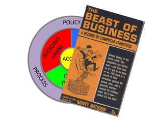 ACCESS
DOING
IT RIGHT
POLICY
 