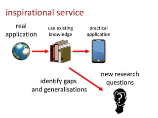 inspirational service
real
application
use existing
knowledge
practical
application
new research
questionsidentify gaps
and generalisations
?
 