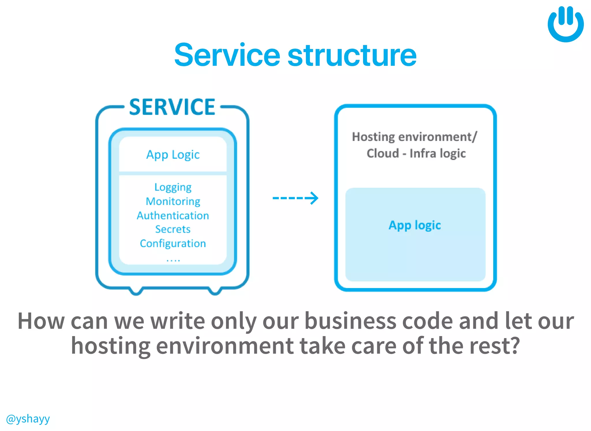 @yshayy
ServicestructureServicestructure
----→
How can we write only our business code and let our
hosting environment take care of the rest?
 