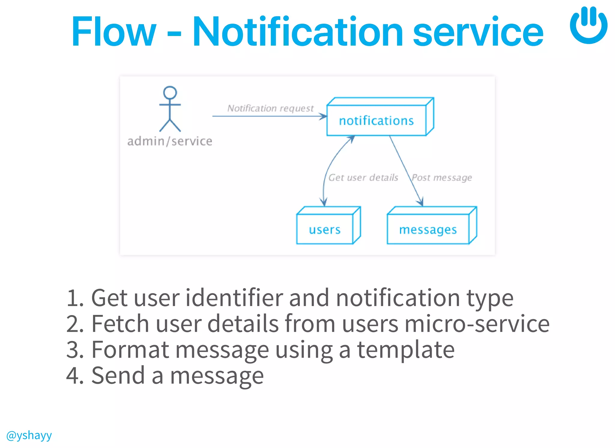 @yshayy
Flow‑NotificationserviceFlow‑Notificationservice
1. Get user identifier and notification type
2. Fetch user details from users micro-service
3. Format message using a template
4. Send a message
 