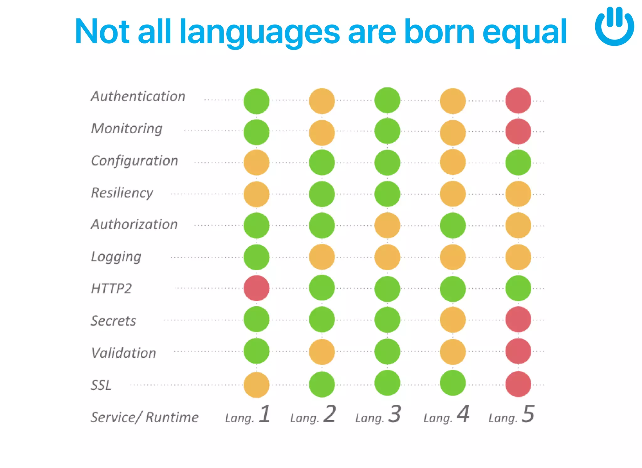 NotalllanguagesarebornequalNotalllanguagesarebornequal
 
