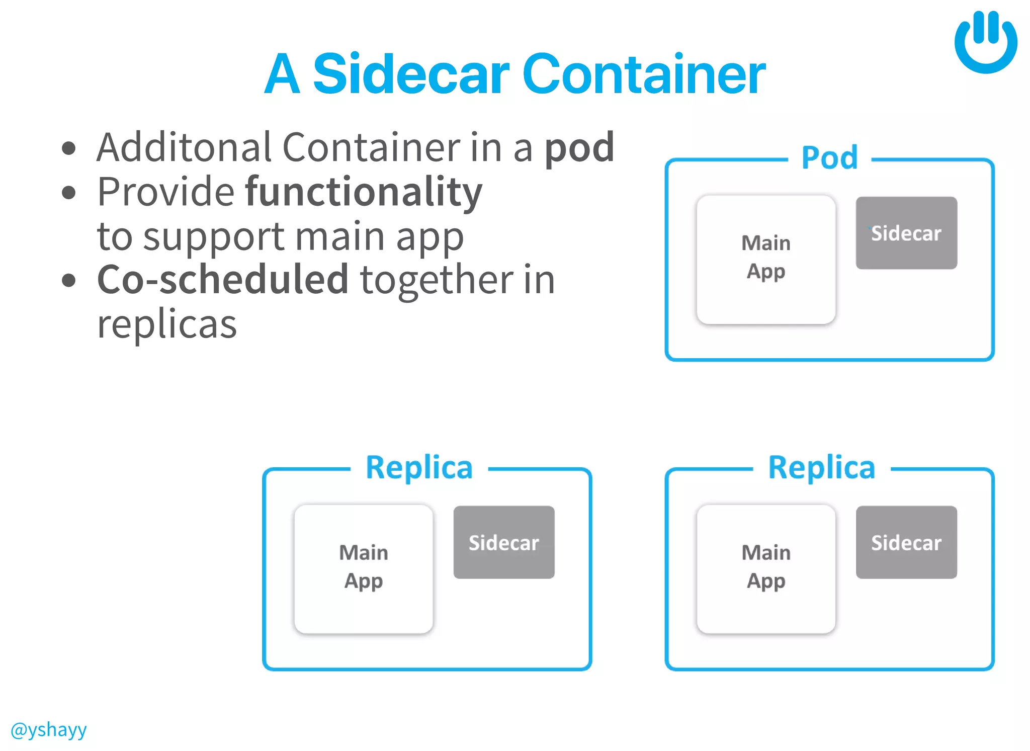 @yshayy
AASidecarSidecarContainerContainer
Additonal Container in a pod
Provide functionality
to support main app
Co-scheduled together in
replicas
 