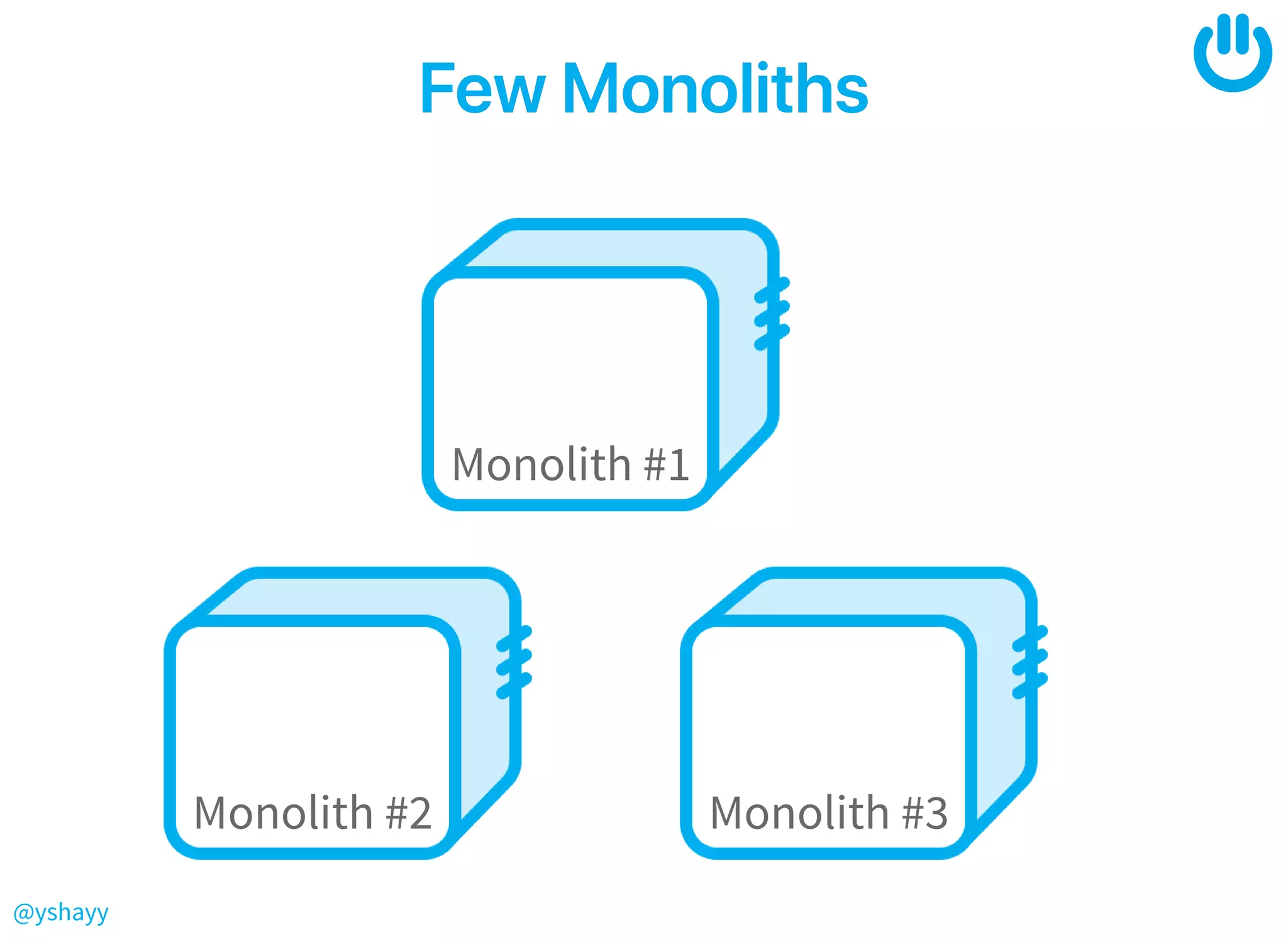 @yshayy
FewMonolithsFewMonoliths
Monolith #1
Monolith #2 Monolith #3
 
