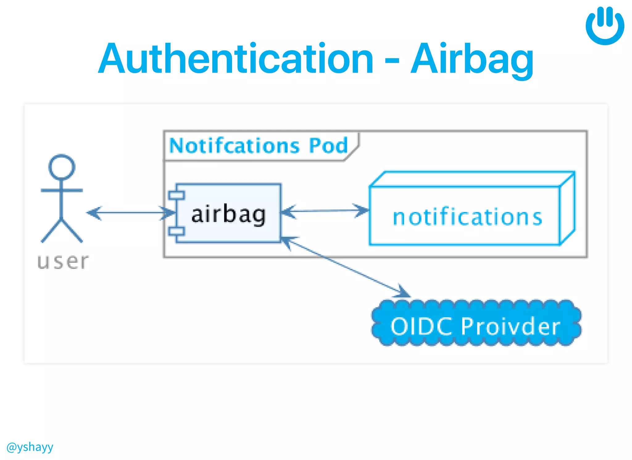@yshayy
Authentication‑AirbagAuthentication‑Airbag
 