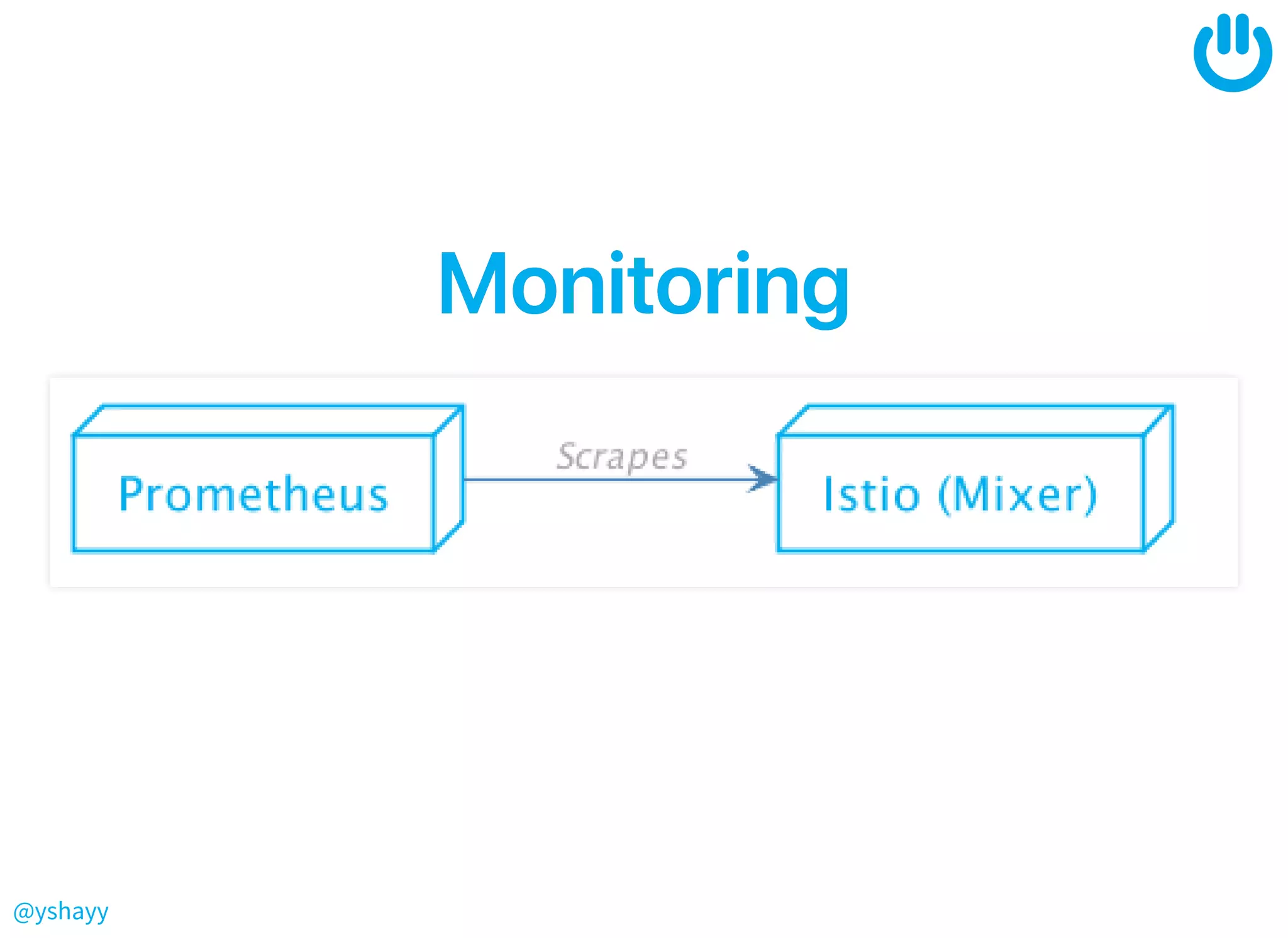 @yshayy
MonitoringMonitoring
 