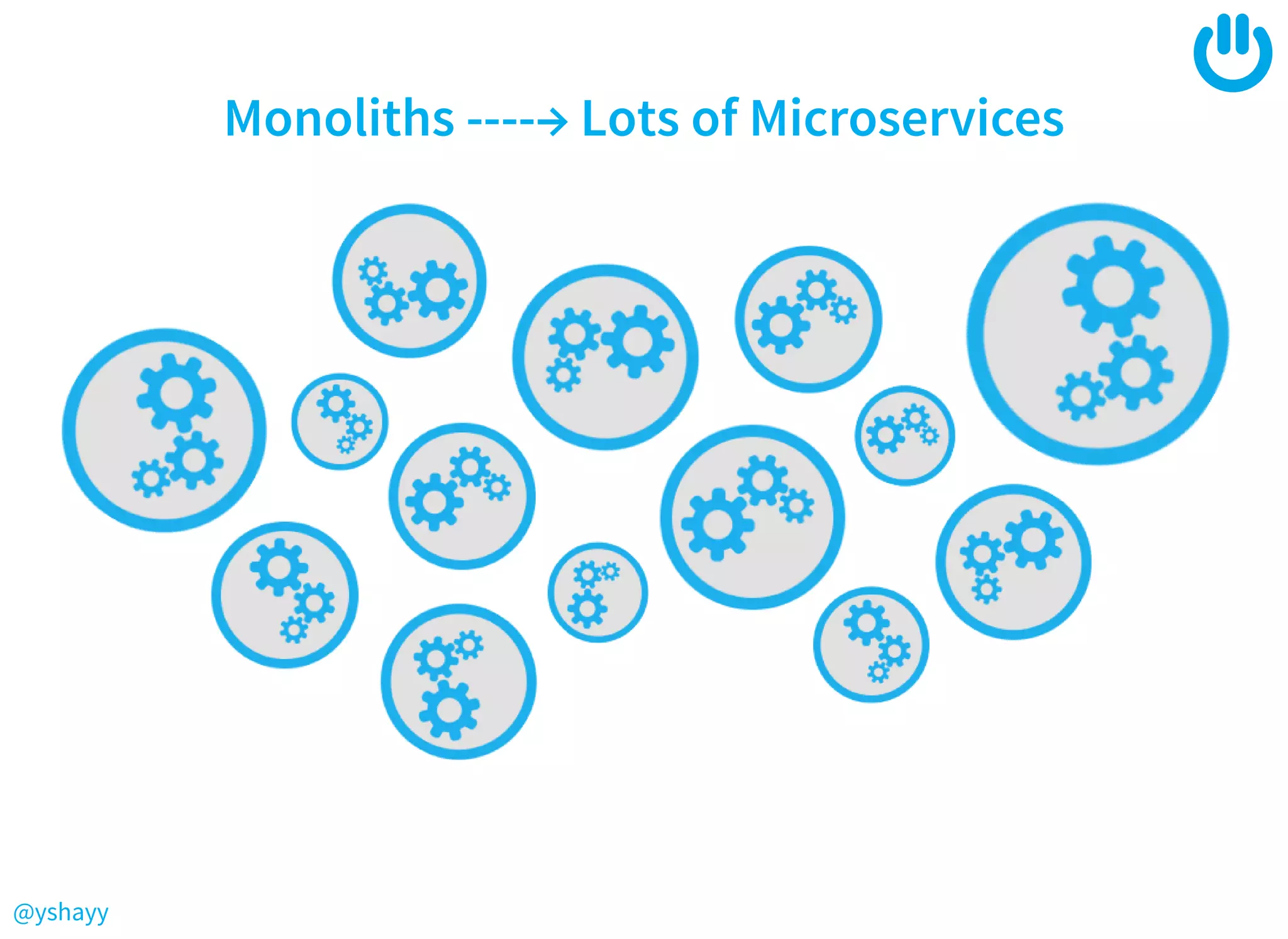 @yshayy
Monoliths ----→ Lots of Microservices
 
