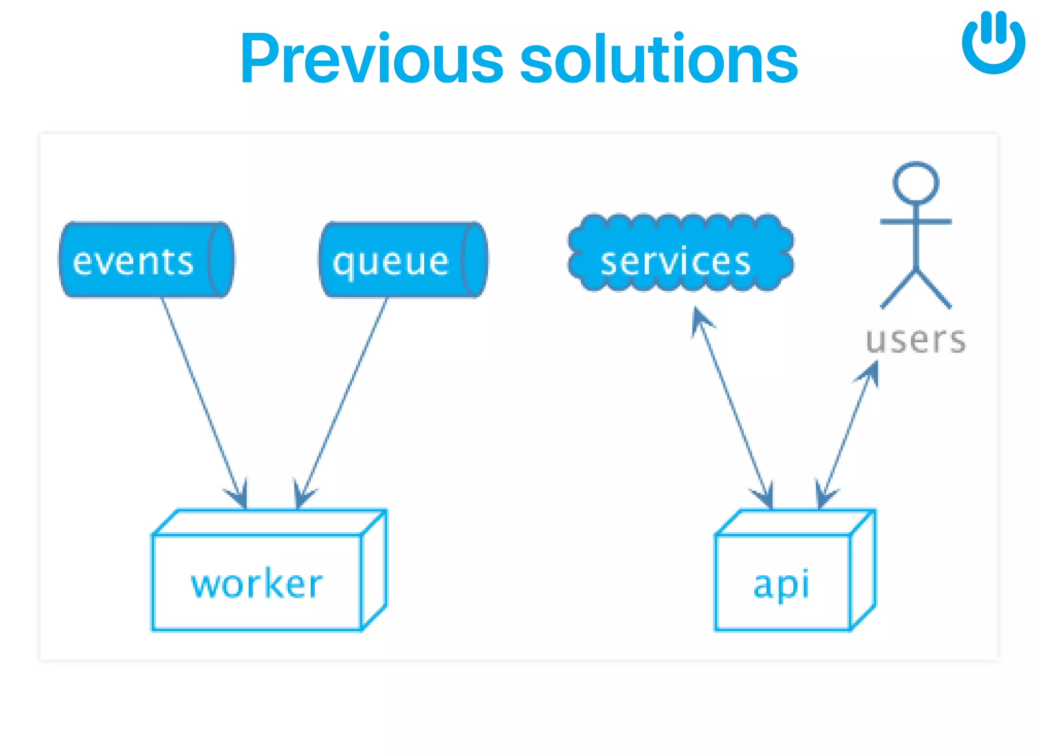 PrevioussolutionsPrevioussolutions
 